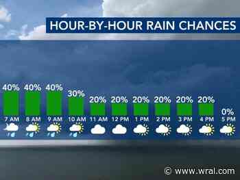 Days of rain this week, temperatures plunge: WRAL Weather Alert Day issued for Tuesday