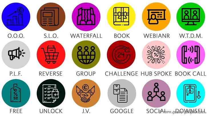 19 Different Sales Funnels Explained for Explosive Business Growth