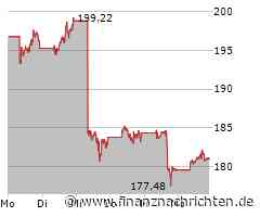 Quantencomputer: Google und Co. setzen den neuesten Tech-Trend