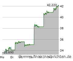 Event-Erfolg treibt BYD-Aktie an: Analysten sehen rosige Zukunft