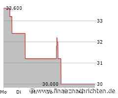 Hillenbrand Aktie: Beeindruckende Resultate vorgelegt!