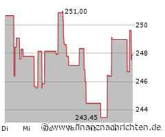 Verhaltene Kauflaune bei Lowe's-Aktie (247,4832 €)