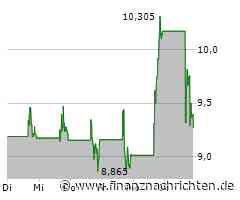 Flugtaxis: BlackRock investiert 300 Millionen Dollar in Lilium-Kontrahent Archer Aviation