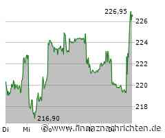 Schlussglocke: Intel, Coca-Cola und Apple unter Top-Gewinnern - Tesla im Abwärtssog
