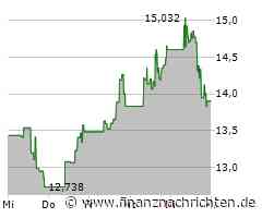 Lyft Inc Aktie: Vor dem Kipppunkt?