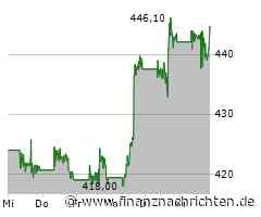 Konkurrenz für OpenAIs Sora: Mit diesem Adobe-Tool kann jetzt jeder KI-Videos erstellen