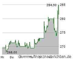 Essilorluxottica profitiert von Nordamerika- und China-Geschäft