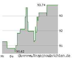 Verhaltene Kauflaune bei Otis Worldwide-Aktie (92,8382 €)
