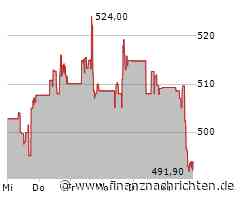 Synopsys-Aktie: Kurs heute im Minus (492,7727 €)