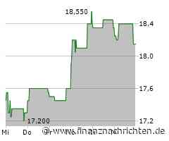 EQS-Adhoc: technotrans SE: technotrans legt vorläufige Zahlen zum Geschäftsjahr 2024 vor