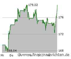 Boeing Aktie: Versprechen verflogen?