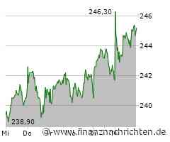 Deutsche Boerse Aktie: Aufwärts mit Schwung!