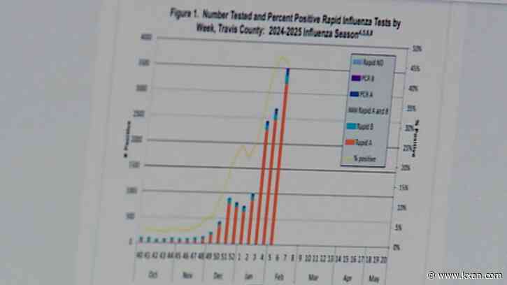 Feeling flu? Here's how Austin Public Health tracks illness post-pandemic