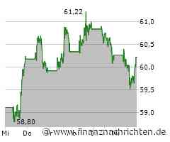 KI-Boom hilft Netzwerkausrüster Cisco