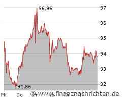 Volkswagen Aktie: Erfolge machen Schule!
