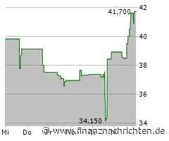GlobalFoundries: Chronischer Umsatzrückgang beendet