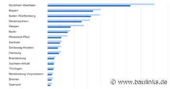 Grundsteuereinnahmen der Bundesländer im Vergleich
