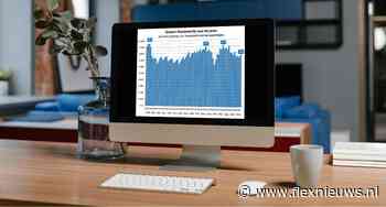 Toch meer krimp voor Randstad-groep Nederland in vierde kwartaal