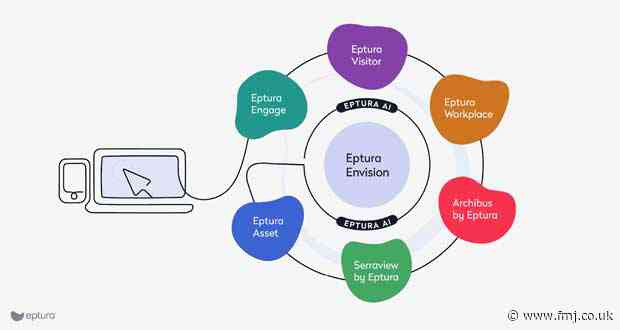 Eptura builds momentum with strategic leadership appointments, new service offerings, and industry-first innovations