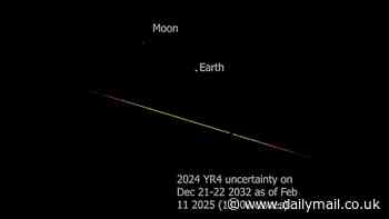 Terrifying animation reveals the projected path of the 'city-destroying' asteroid heading towards Earth - as scientists warn the MOON could also be in the firing line