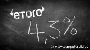Bis zu 4,3 Prozent möglich: eToro erhöht die Tagesgeld-Zinsen!