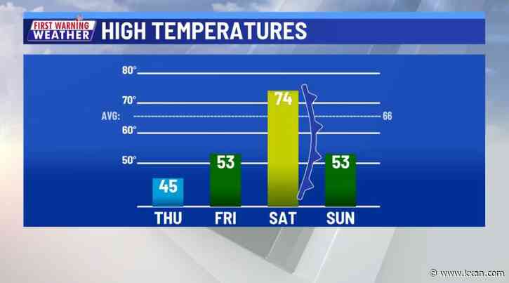 Two fronts bringing cold mornings over next 7 days