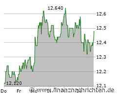 United Internet-Ergebnis von Belastungen bei 1&1 gedrückt