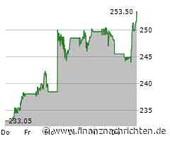 Deutliches Plus erfreut Inhaber der T-Mobile US-Aktie (252,4792 €)