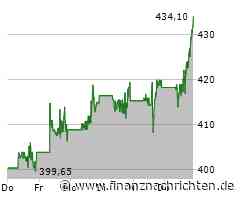 Aktie von CrowdStrike im Höhenflug (432,6056 €)