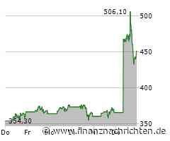Schlussglocke: Nvidia Top-Gewinner im Dow Jones, Intel im Aufwind - AppLovin und Crocs fliegen