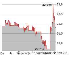Sony Aktie: Ein beachtlicher Schub