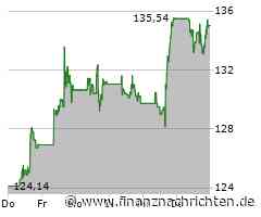 Airbnb Aktie: Starke Zahlen, strahlende Gesichter!