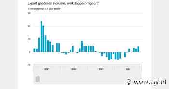 Nederlandse export even groot in december