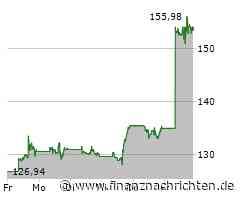 Airbnb-Aktie gewinnt 14,79 Prozent (154,1166 €)