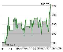 AKTIE IM FOKUS/Doppelter Rekord: Meta steigt 20 Tage in Folge auf Höchststand