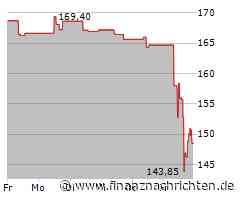 Schlussglocke: Dow schnauft durch, Meta haussiert weiter, Davita bricht ein