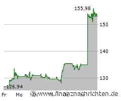 Airbnb Aktie: Freude in der Geschäftsführung