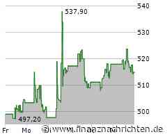 S&P Global senkt Ausblick für Österreich auf stabil - Rating bleibt bei AA+