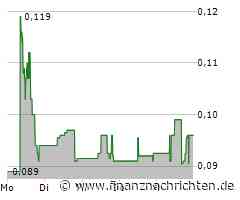 Spark Energy Minerals Aktie: Auf Erfolgskurs mit neuer Strategie