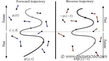Quantum Research Reveals Time May Not Always Move Forward