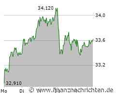 Live bei MagentaSport 3. Liga & GFBL mit 2 Hits am Sonntag: Sechzig in Dresden exklusiv, Frankfurt in Wolfsburg / 5:0! Bei Mannheim passt alles, bei Hansa null, Antwerpen erklärt erfolgreichen Fußball