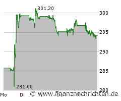 McDonalds: Neues Rekordhoch voraus!