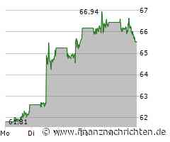 Coca-Cola: Aufholjagd läuft auf vollen Touren!