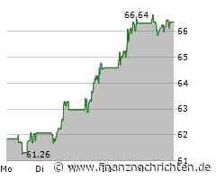 Erste Group Bank: Täglich grüßt ein neues Allzeithoch!