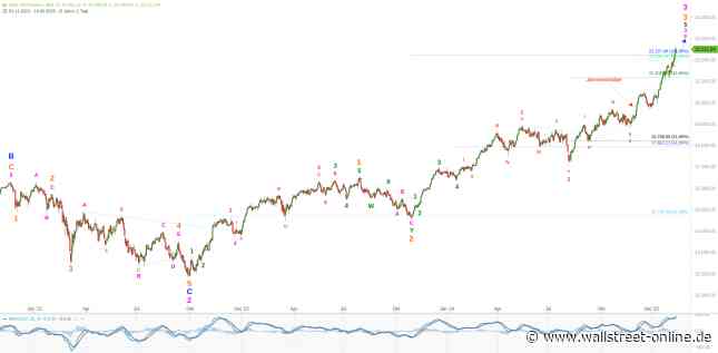 Elliott Wellen Analyse: DAX im Rausch, DJI leicht verkatert
