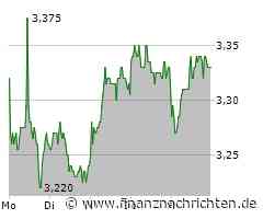 Nach 0: 2 des BVB in Bochum: Schlotterbeck findet klare Worte