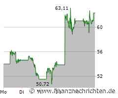 Robinhood: Quartalsumsatz auf eine Milliarde Dollar mehr als verdoppelt