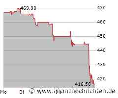 Motorola Solutions: Verhaltener Ausblick