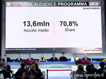 Finale del Festival di Sanremo 2025: chiusura prevista per le 2