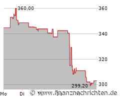 Zebra Technologies: starkes Wachstum, verhaltener Ausblick